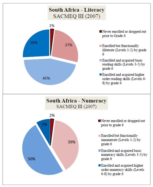 SACMEQ at a glance