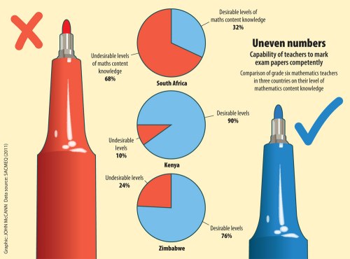 graphic-markers5edit
