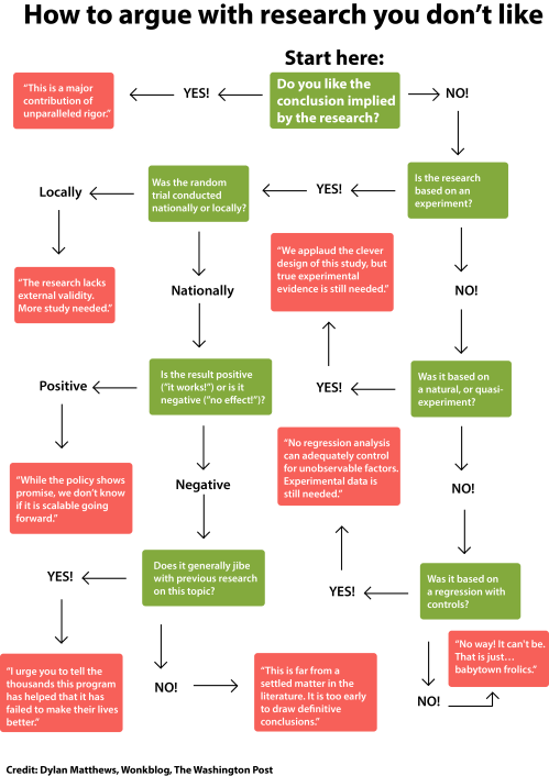 how_to_argue_with_studies1