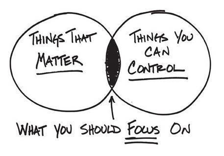 venn matters