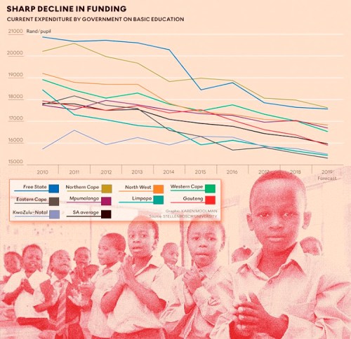 Basic Education Funding
