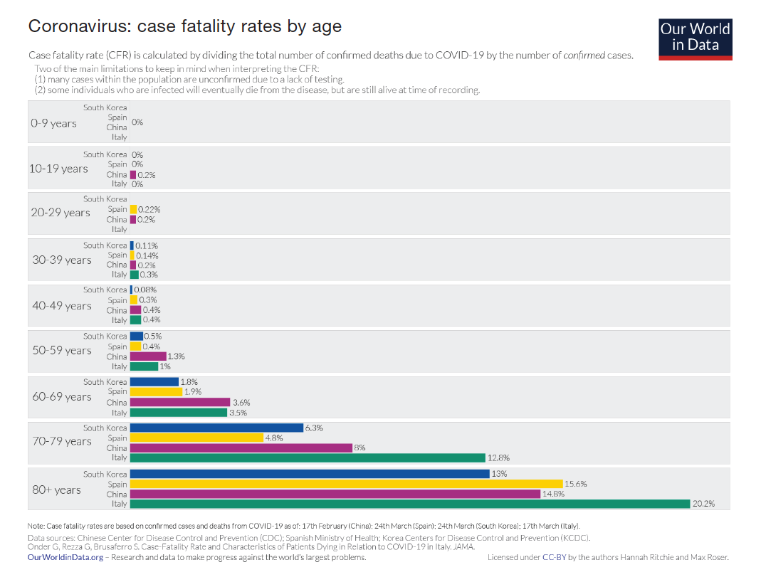 Screen Shot 2020-05-10 at 08.32.32