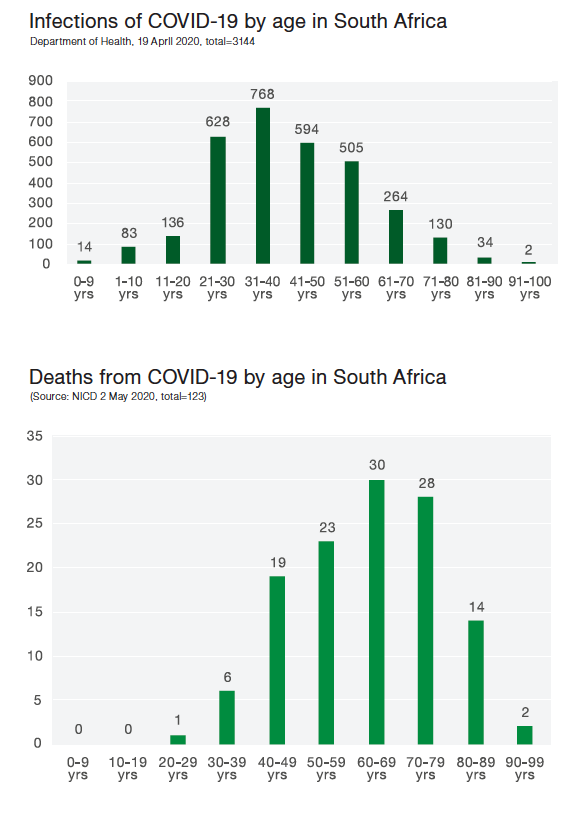 Screen Shot 2020-05-10 at 08.32.48