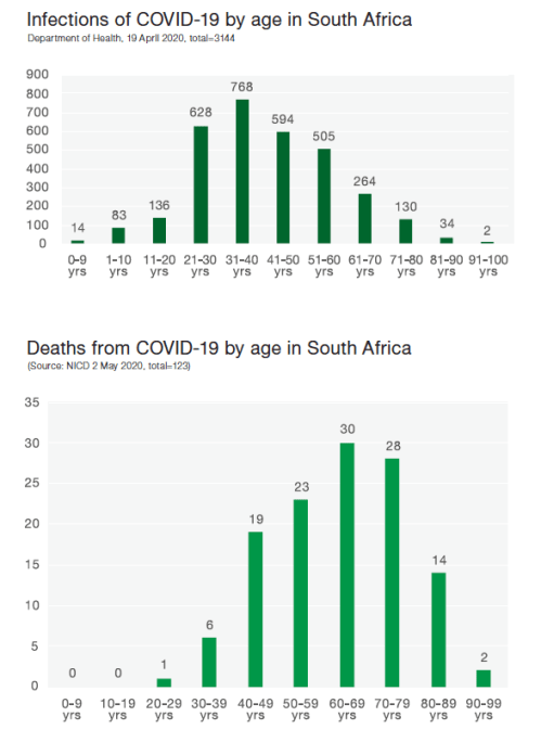 Screen Shot 2020-05-10 at 08.32.48